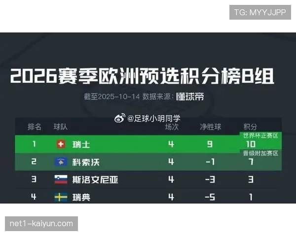 世界杯欧洲区预选赛规则 小组头名直接晋级正赛